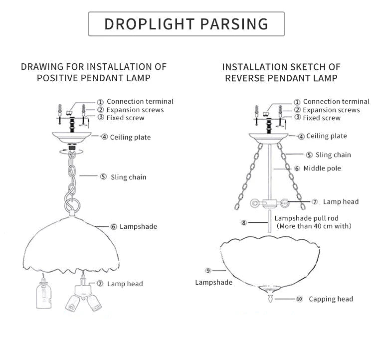 Creative Parrot Chandelier Retro Lighting Fixtures Pendant