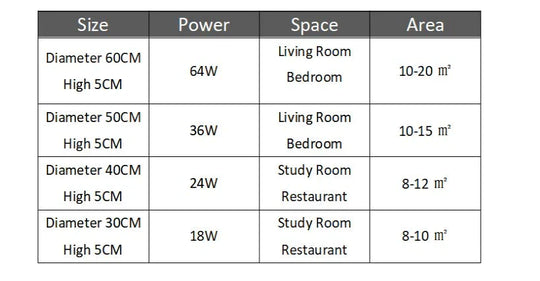 Led Simple Ceiling Lights 5Cm Bedroom Study Room Remote Lamp Modern Plafonnier Led Lighting Home