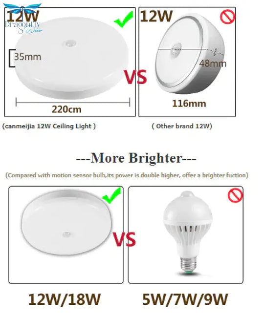 Smart Led Ceiling Lights 12W 18W Pir Motion Sensor Lamp Lighting For Living Room Hallway Stairway